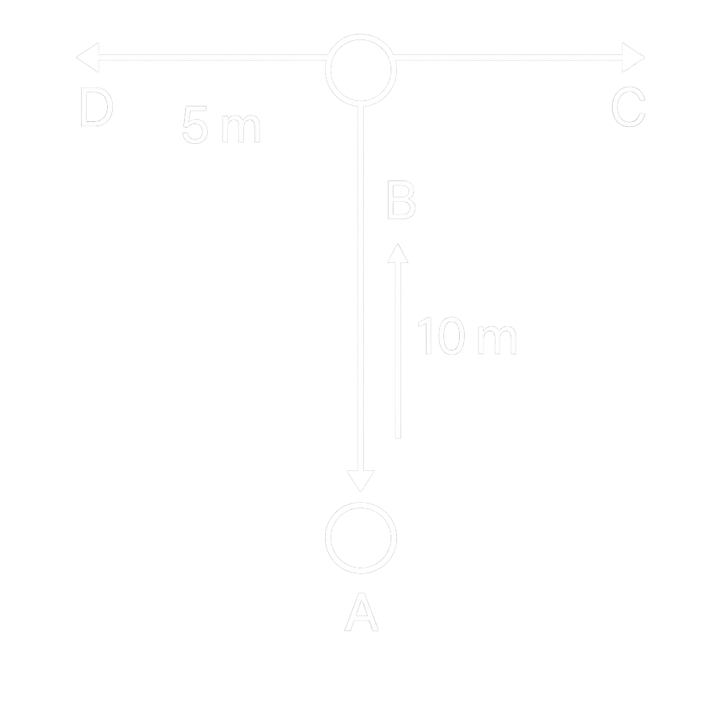 T-test